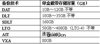 磁带机技术大全