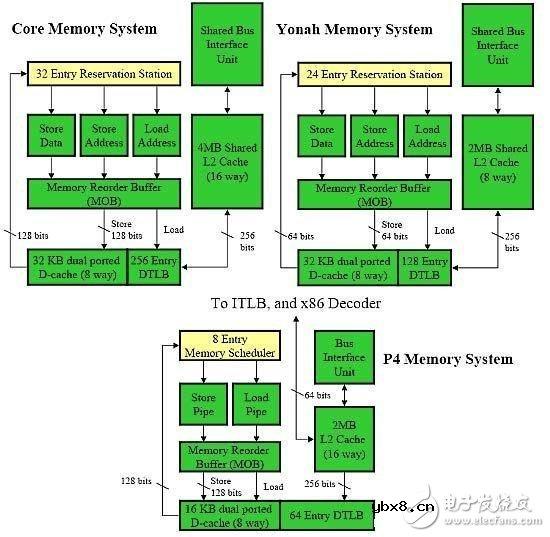 二级缓存和三级缓存的区别
