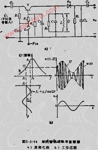 FM信号的解调电路--斜率鉴频器