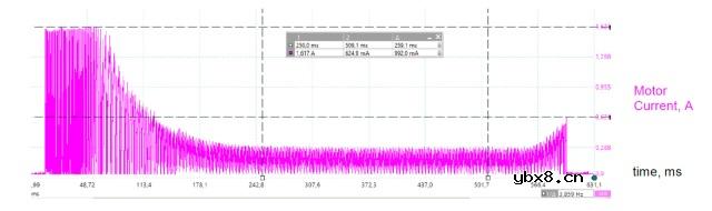 具有动态过流检测功能的集成智能锁电机驱动器