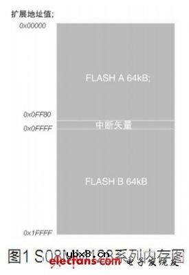 带有双组闪存的MCU优点