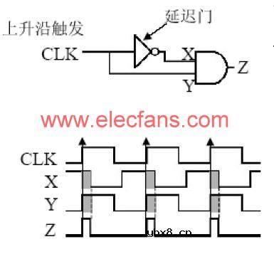 边沿触发SR触发器