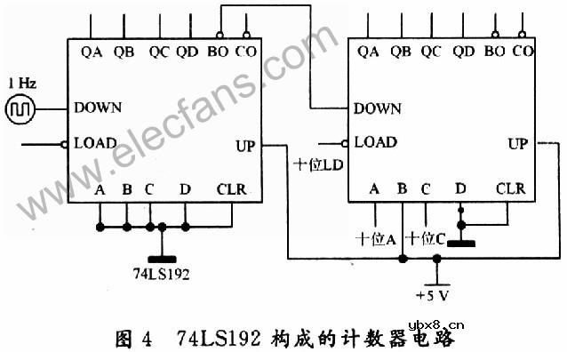 74LSl92构成的计数器电路图