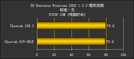 SCSI硬盘之王希捷第三代捷豹15000转性能测试
