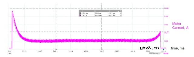 具有动态过流检测功能的集成智能锁电机驱动器