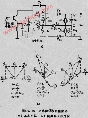 FM信号的解调电路--相位鉴频器