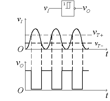 施密特触发器原理及应用
