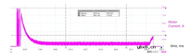 具有动态过流检测功能的集成智能锁电机驱动器