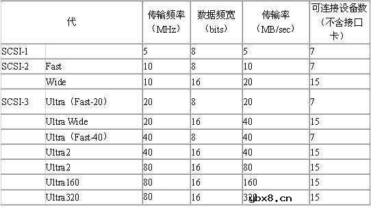 磁盘阵列百科知识