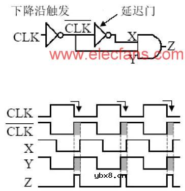 边沿触发SR触发器