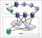SAN/NAS技术的分析与对比