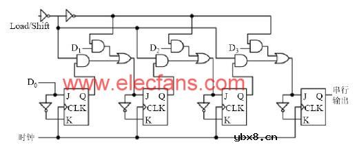 JK并行输入/串行输出移位寄存器