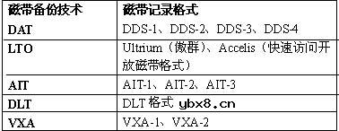 磁带机技术大全