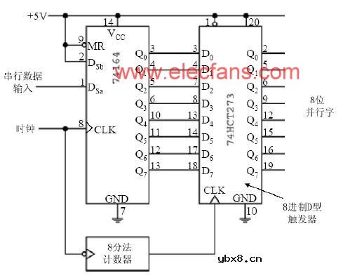 8位并行输入/串行输出数据转换器