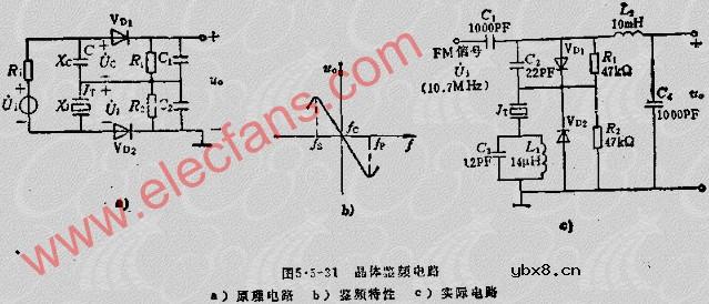 FM信号的解调电路--晶体鉴频器
