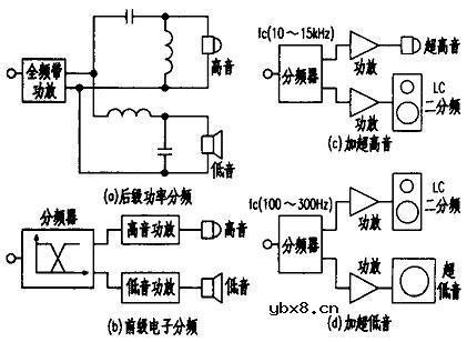 电子管RC有源分频器的制作