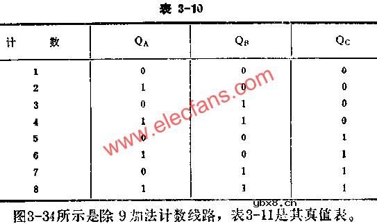 J-K触发器组成分频、计数电路图
