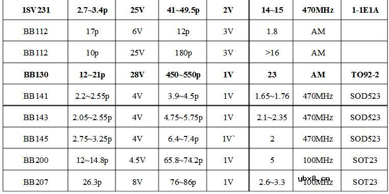 变容二极管型号及参数大全