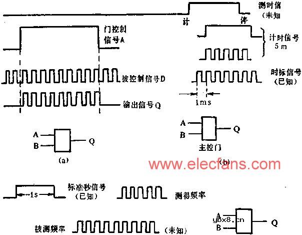 与门组成门控电路图