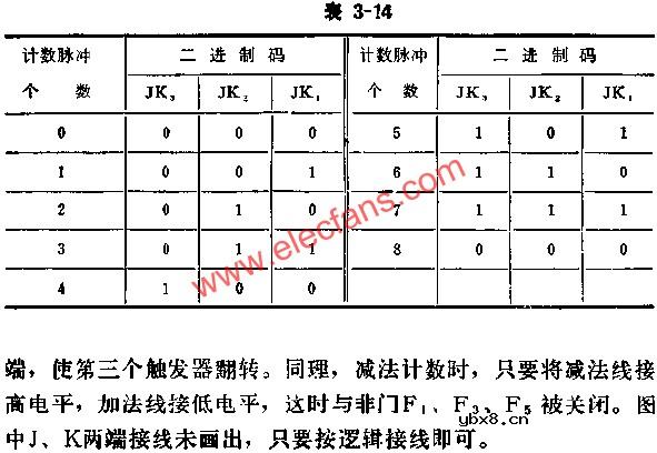 J-K触发器组成可逆计数器电路图