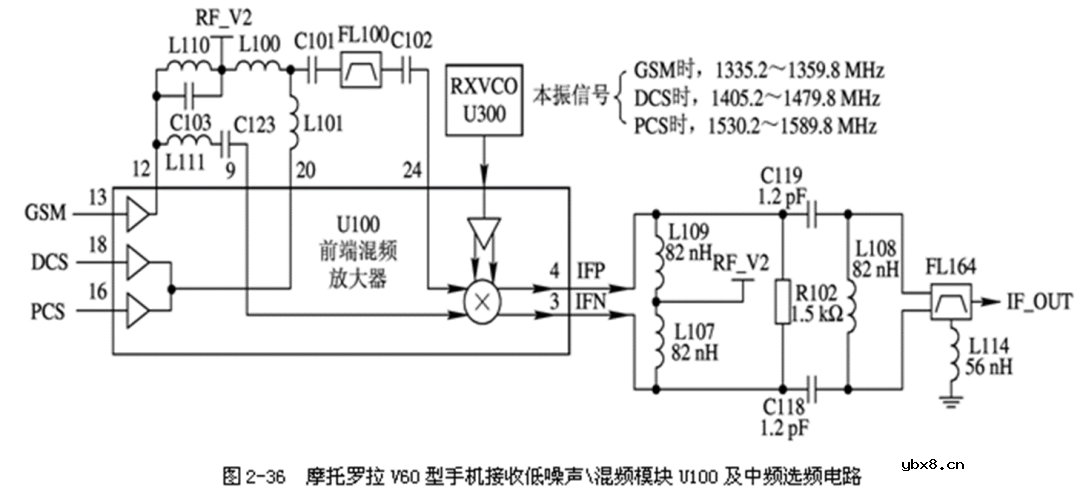 解析一下2GMotoV60手机的射频原理图