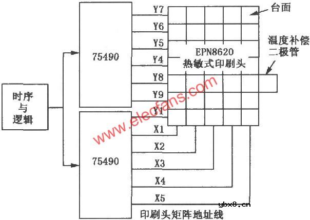 SN75490热敏式印刷头驱动器