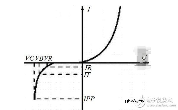 tvs管和稳压管的区别