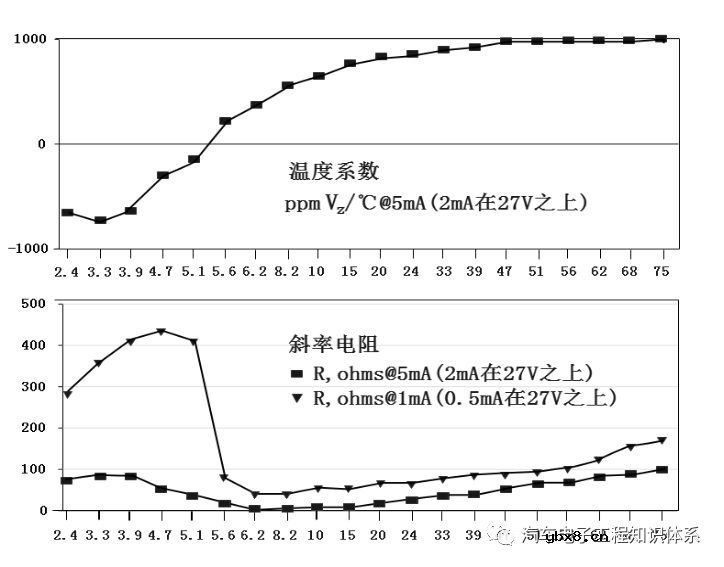 齐纳二极管的应用