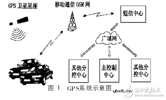 gps技术在物流中的应用案例