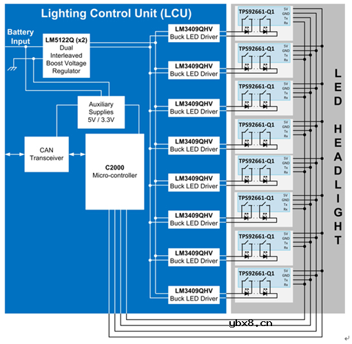 发光二极管（LED）驱动器电子产品可改进汽车前灯样式