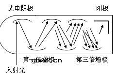 光电倍增管及其基本特性