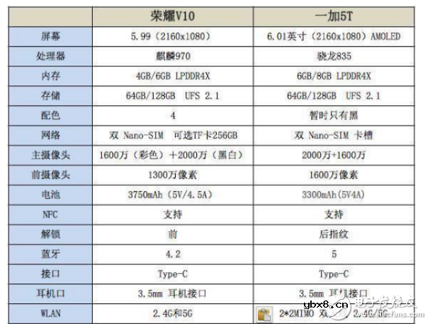 一加5t和荣耀v10哪个好?带你玩转安卓机
