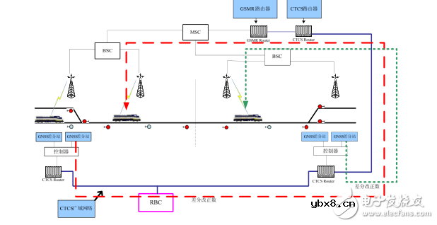 北斗导航关键技术及应用