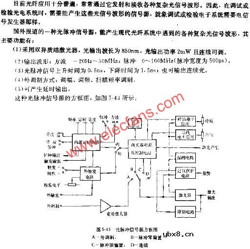 光脉冲信号源设计
