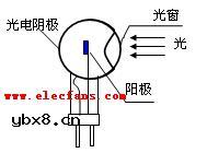 光电管及其基本特性