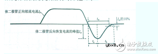 续流二极管技术参数