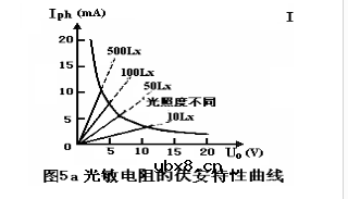 光敏二极管的伏安特性详解