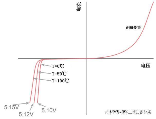 齐纳二极管规格