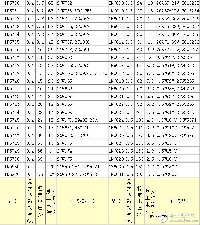 常用1n4148稳压二极管参数