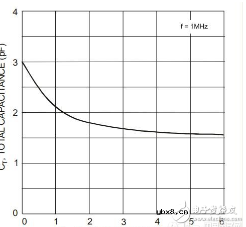 一文读懂二极管在寄生电容处理间的妙用