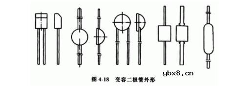 变容二极管如何测量及测量方法