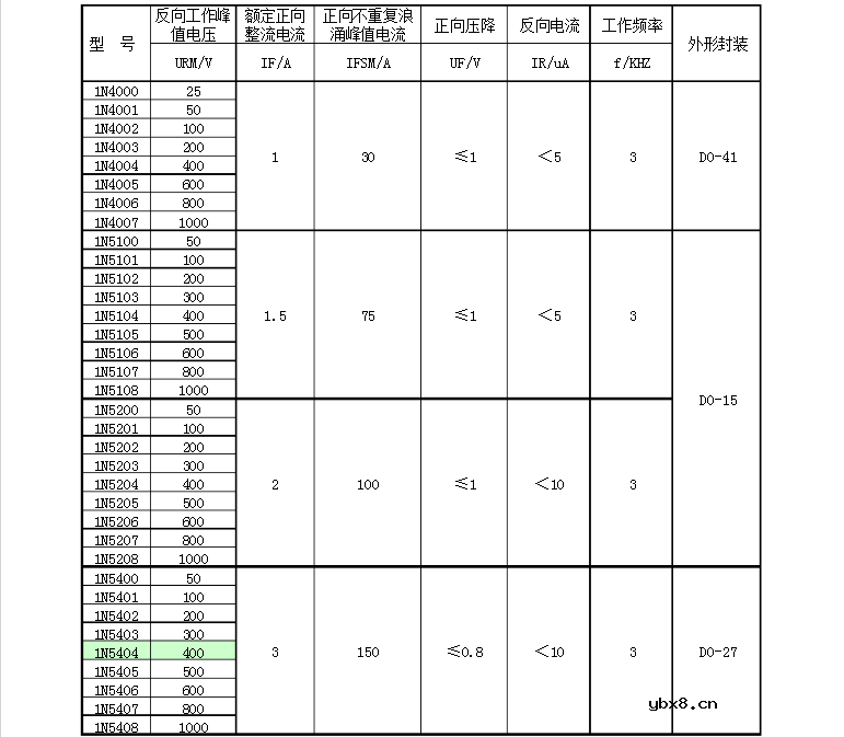 1n5408二极管参数及作用