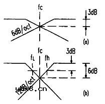 电子管RC有源分频器的制作