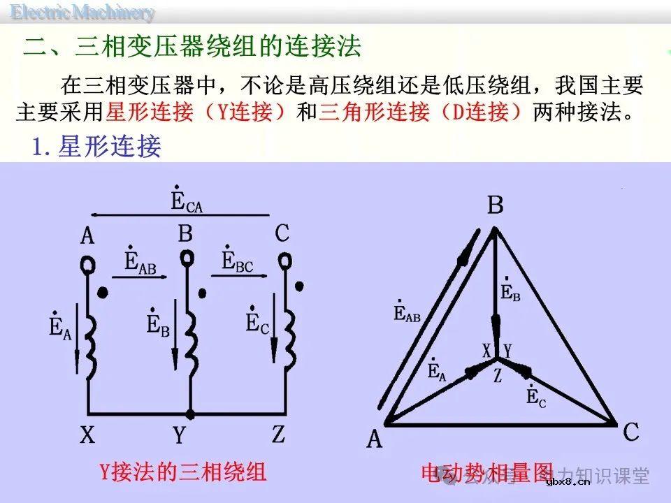 一文详解变压器的连接方法和联结组别