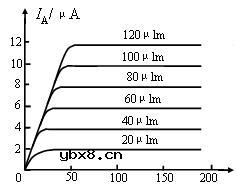 光电管及其基本特性
