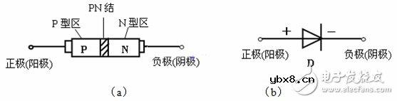 二极管分类、用途及正负引脚的判断