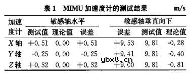 基于FPGA的惯性导航系统设计