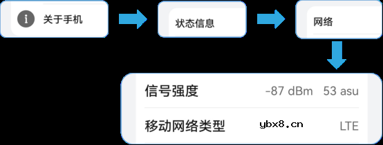 是因为什么导致手机信号这么弱呢？