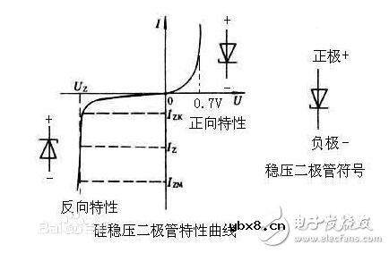 齐纳二极管的特性_齐纳二极管参数_齐纳二极管的应用