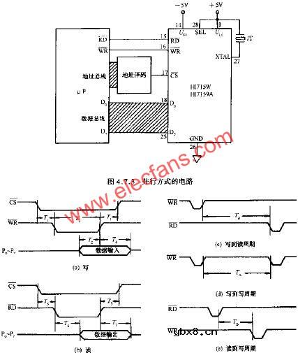 HI7159/7159A的工作原理